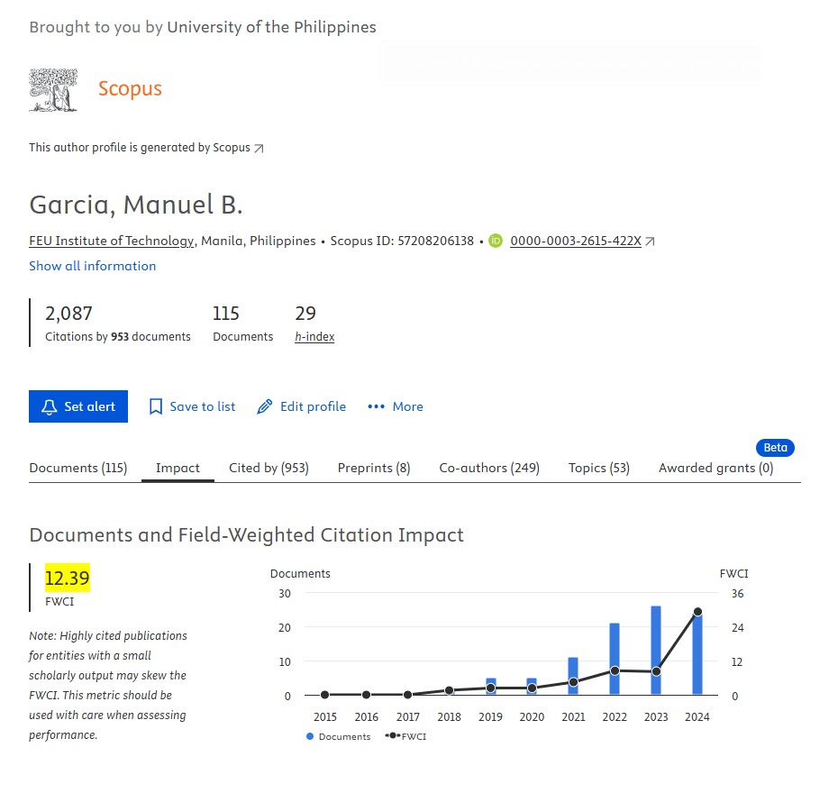 Field-Weighted Citation Impact (FWCI) trend and document output from 2015 to 2024